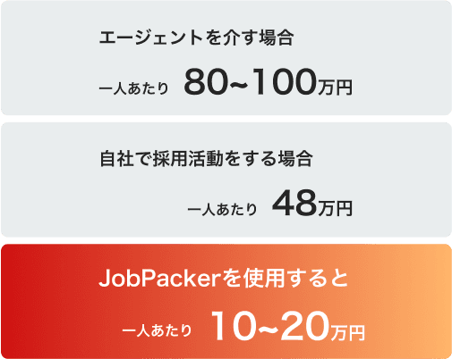 価格比較の表